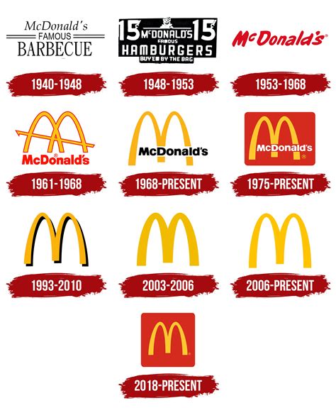 What time is mcdonald - You can order McDonald’s for delivery and have your pick from the McDonald’s menu when you order on Uber Eats, DoorDash, or Grubhub. What is the DoorDash app? DoorDash is a technology company that connects customers with their favorite local and national businesses in more than 4,000 cities and all 50 states across the United States, Canada ...